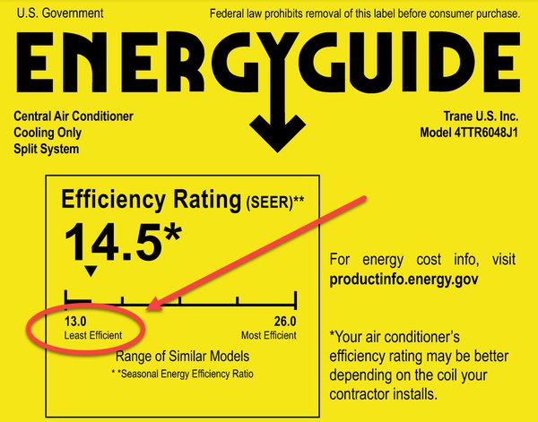 billyGO_energy-guide-least-efficient-seer2.jpg
